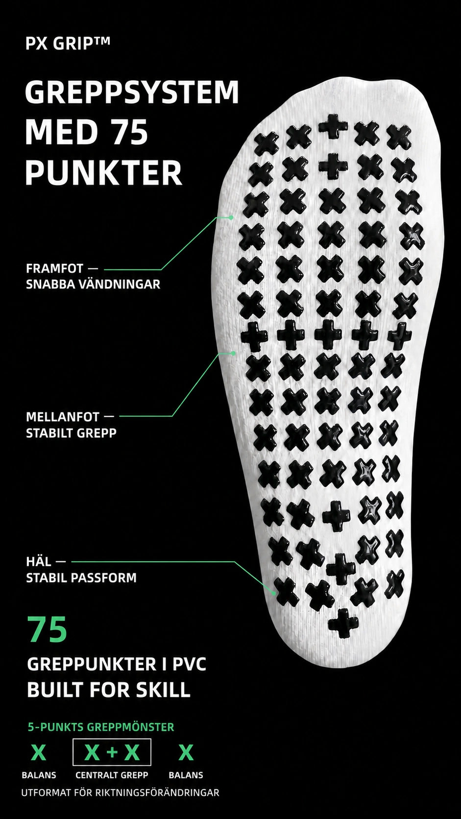PX GRIP™-greppsystem med 75 punkter på NUTMEG MASTER-greppstrumpor för fotboll